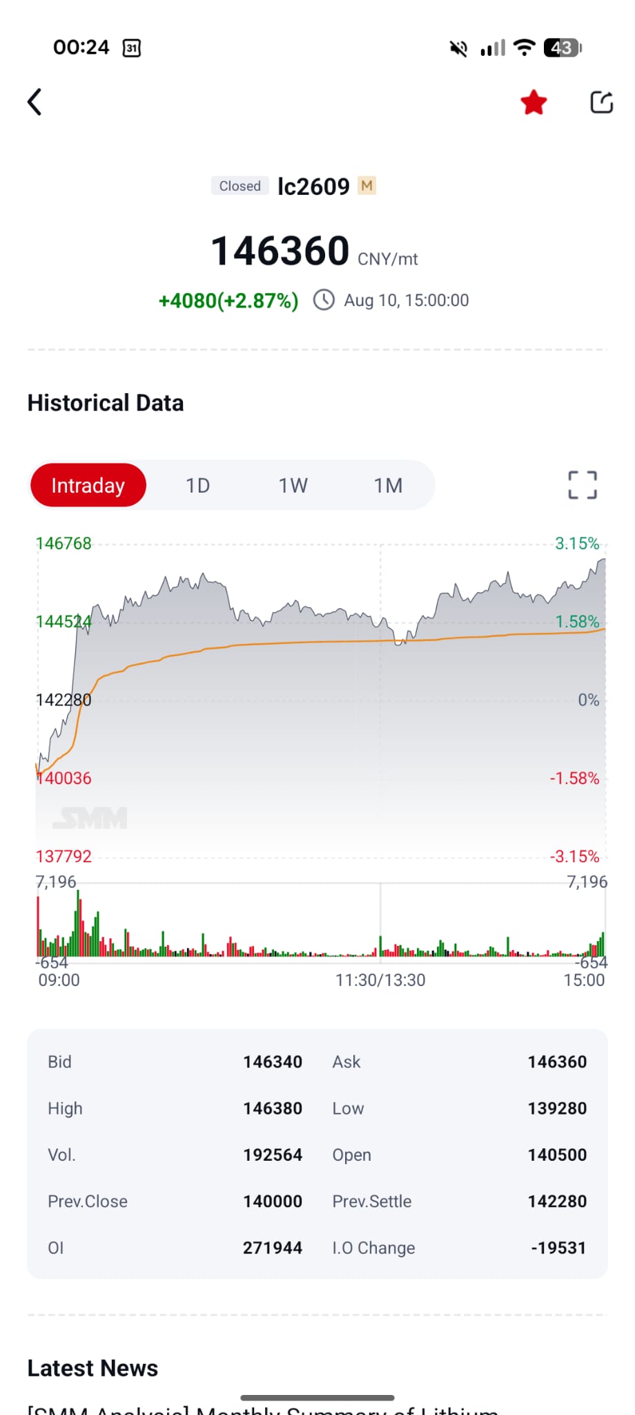 Futures 11.08.2026